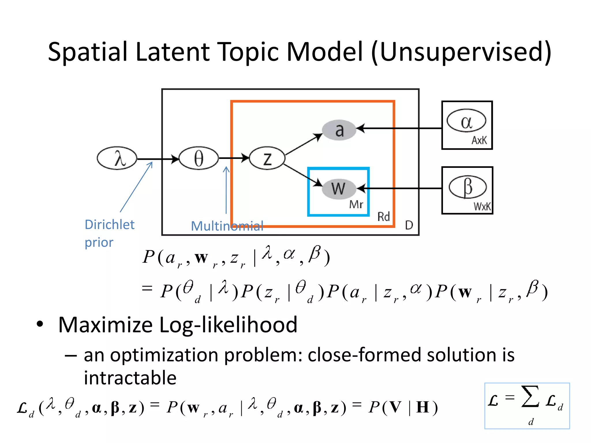 Variational method/Variational Message Passing (VMP)