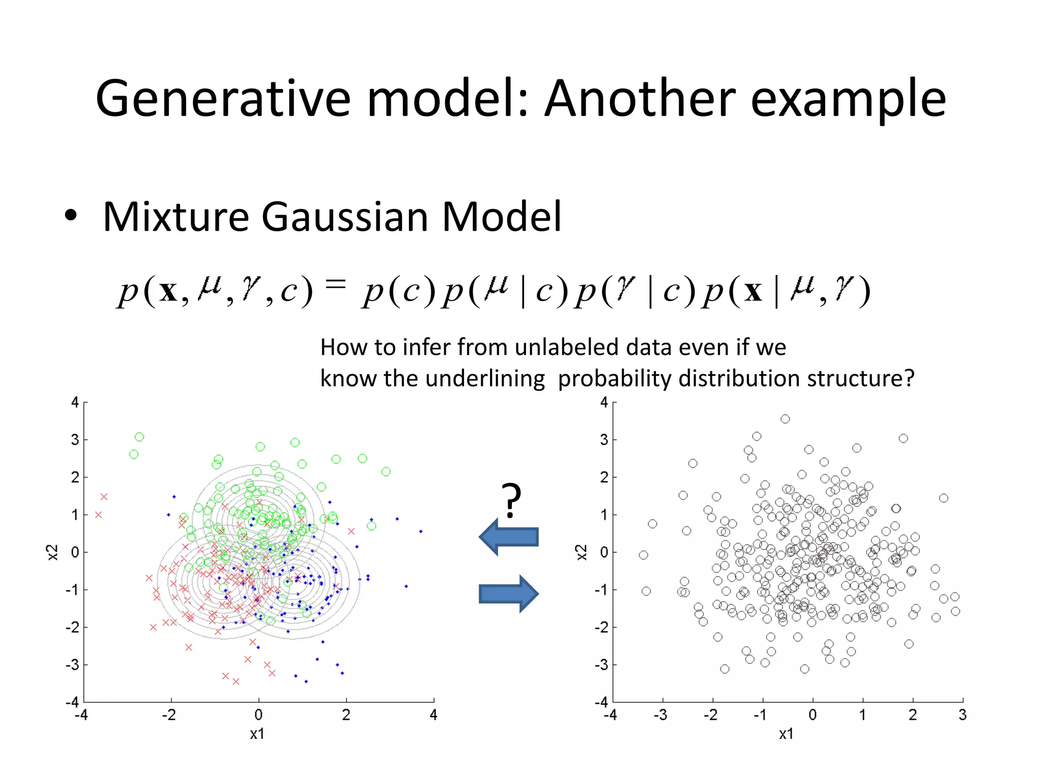 Generative model: Another exampleMixture Gaussian ModelHow to infer from unlabeled data even if weknow the underlining  probability distribution structure? ?