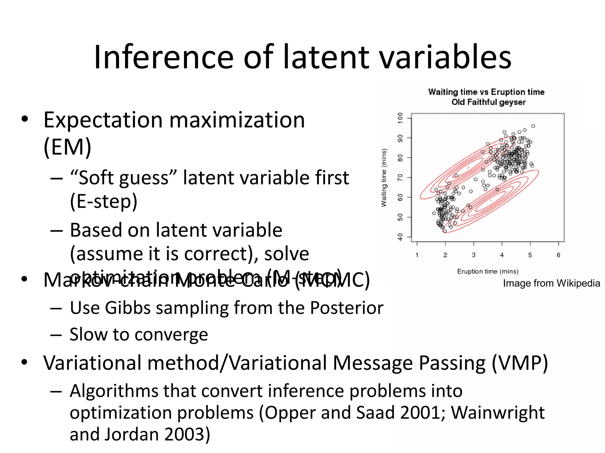 Nodes represent variablesHiddenLinks show dependencies