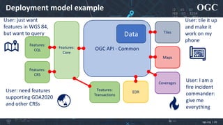 INTERFACE, by apidays - Spatially enabling Web APIs through OGC ...