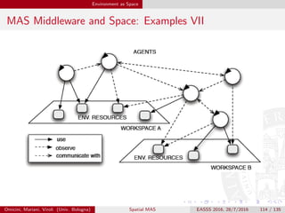 Environment as Space
Summary
agent environment is a basic brick for MAS modelling and
engineering, including spatial aspects
agent middleware is meant to provide agents and MAS programmers
with the abstractions and tools to model and engineer complex
systems with spatial features
Omicini, Mariani, Viroli (Univ. Bologna) Spatial MAS EASSS 2016, 28/7/2016 114 / 135
 