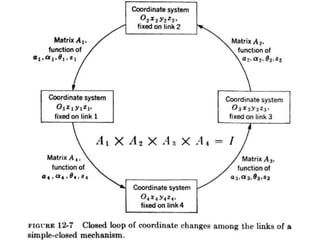 Spatial Mechanism Example Spatial mechanism and DH parameters | PPTX