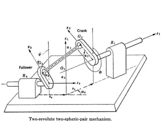 Spatial Mechanism Example Spatial mechanism and DH parameters | PPTX