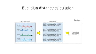Euclidian distance calculation
 