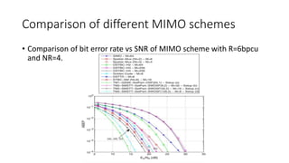 Comparison of different MIMO schemes
• Comparison of bit error rate vs SNR of MIMO scheme with R=6bpcu
and NR=4.
 