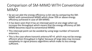 Comparison of SM-MIMO WITH Conventional
MIMO
• So we can plot the energy efficiency vs bit rate by comparing the SM-
MIMO with conventional MIMO which show 70% or above energy
efficiency achieved in case of SM-MIMO.
• It has been seen that it has an intercept point at one stage when we
increase the throughput which means that the energy efficiency of SM-
MIMO becomes equal to conventional MIMO.
• This intercept point can be avoided by using large number of transmit
antenna's.
• This is the case where transmit antenna NT=4. which may not be energy
efficient when throughput is higher because of large data may increase
complexity iin signal process algorithms which make its less energy
sufficient.
 