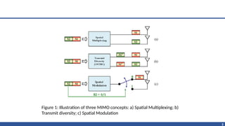 Introduction to Spatial Modulation Scheme | PPTX