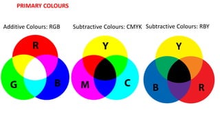 Primary Colors Rby Spatial organisation and Colour Theory | PDF