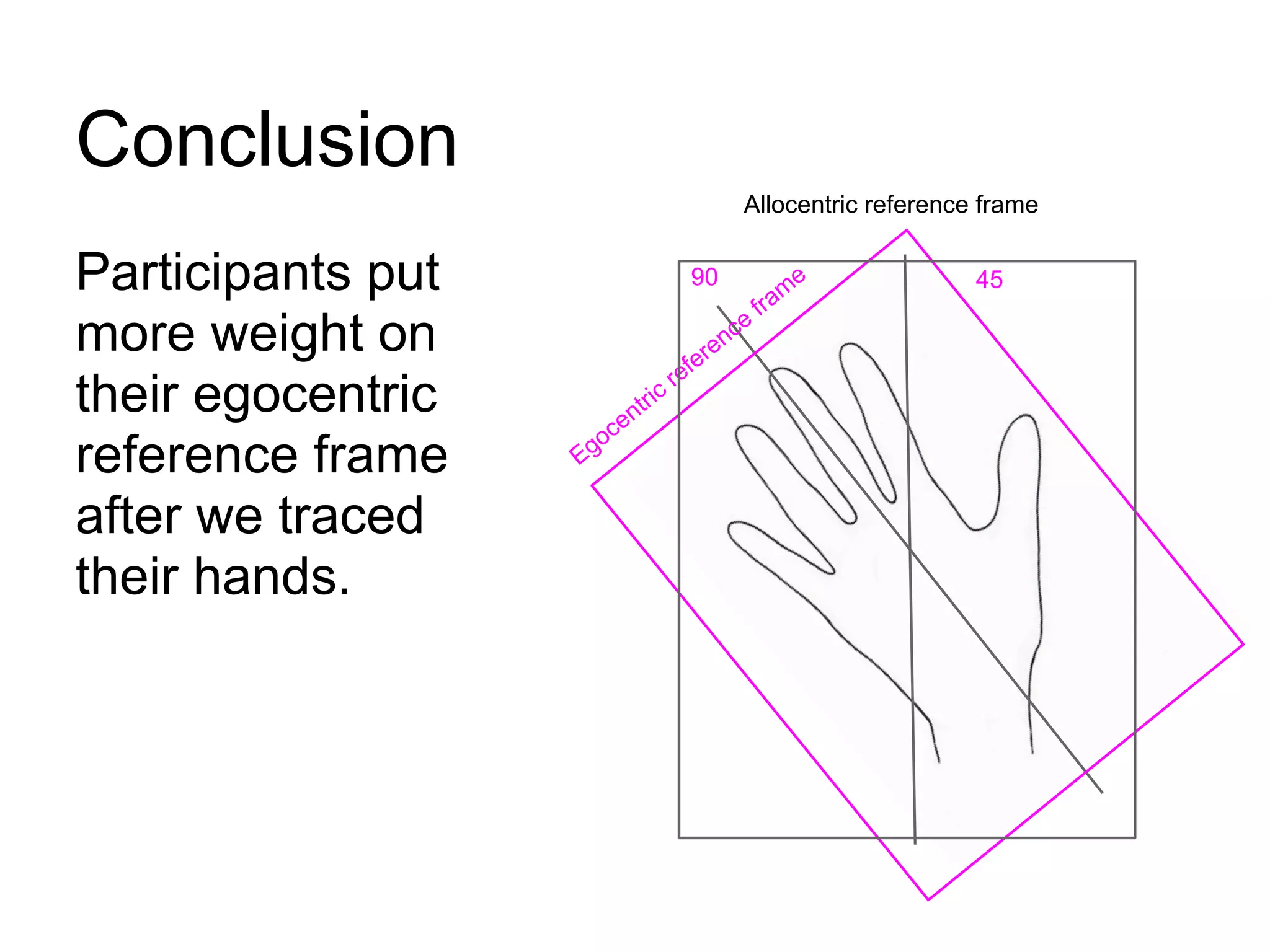 Conclusion
Participants put
more weight on
their egocentric
reference frame
after we traced
their hands.
4590
Egocentric reference
fram
e
Allocentric reference frame
 
