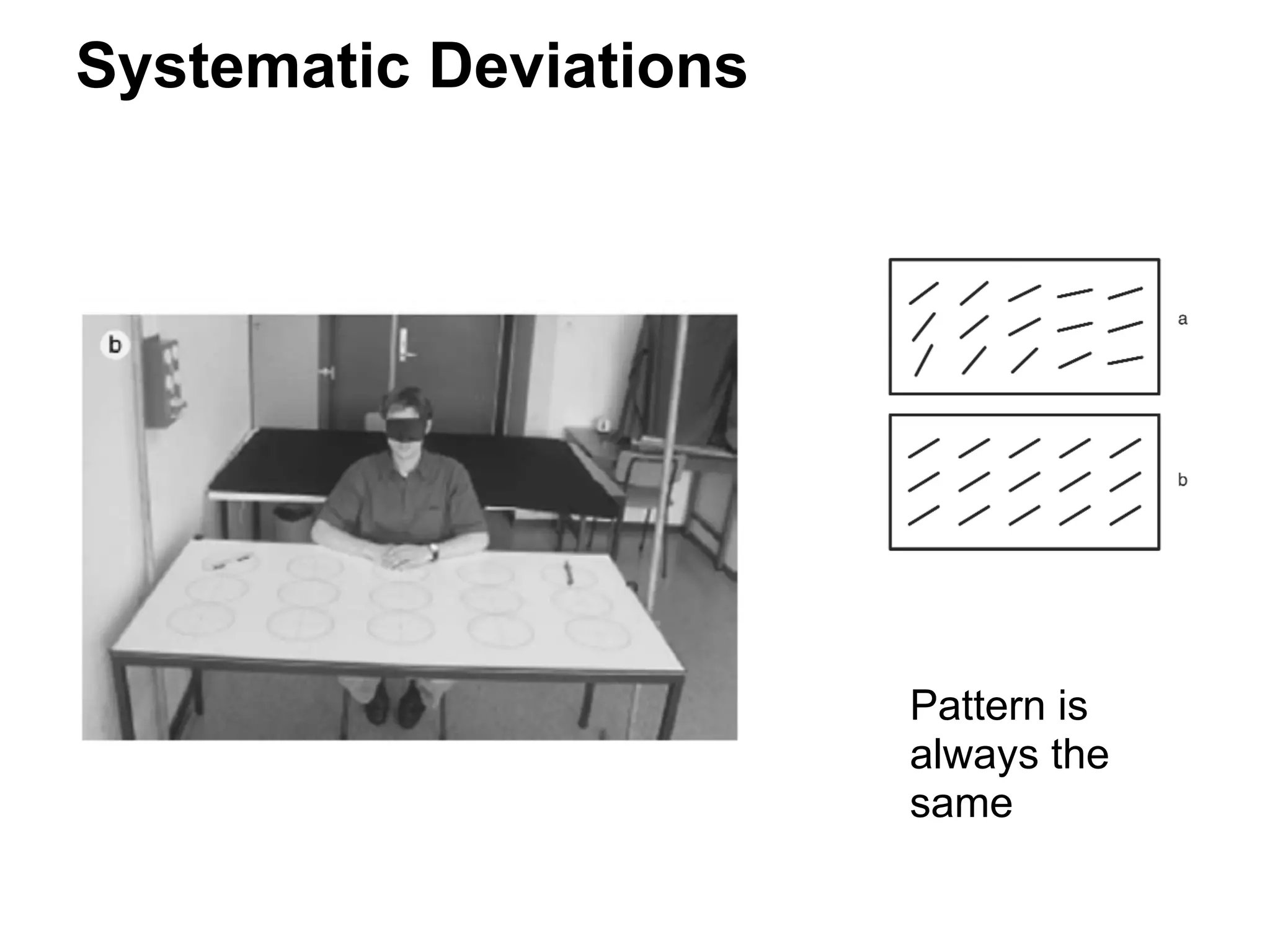 Systematic Deviations
Pattern is
always the
same
 