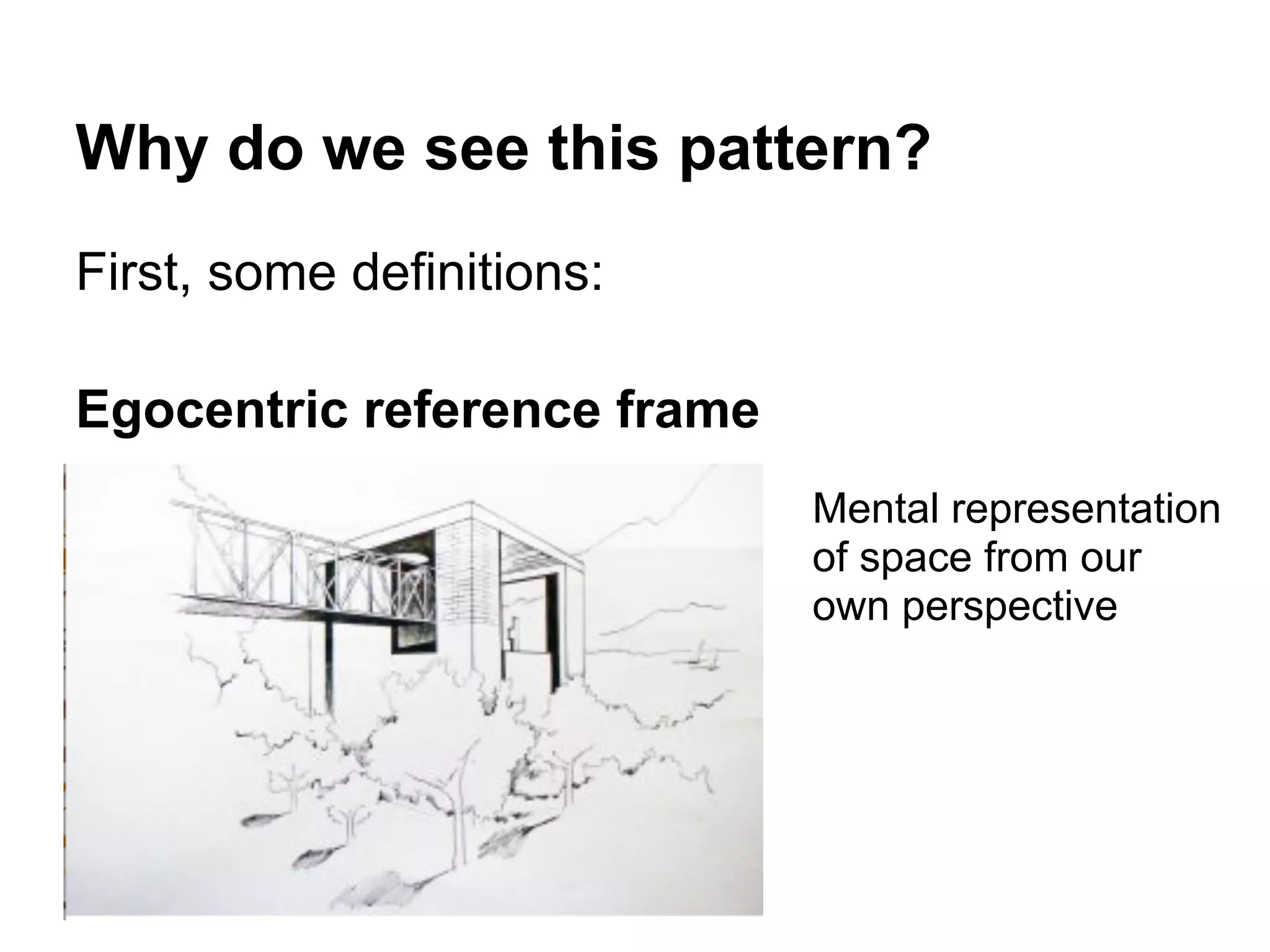 Why do we see this pattern?
First, some definitions:
Egocentric reference frame
Mental representation
of space from our
own perspective
 