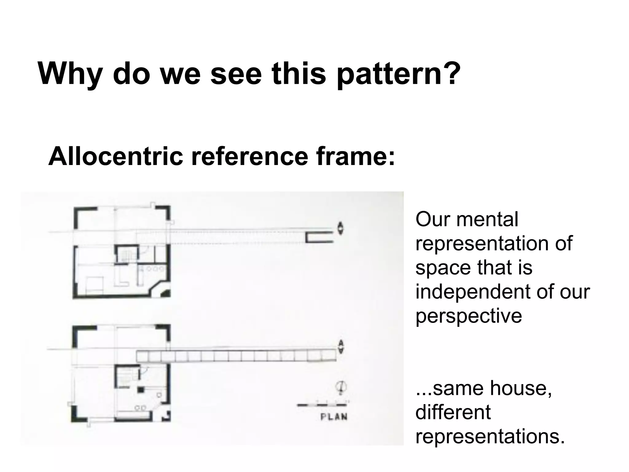 Why do we see this pattern?
Allocentric reference frame:
Our mental
representation of
space that is
independent of our
perspective
...same house,
different
representations.
 