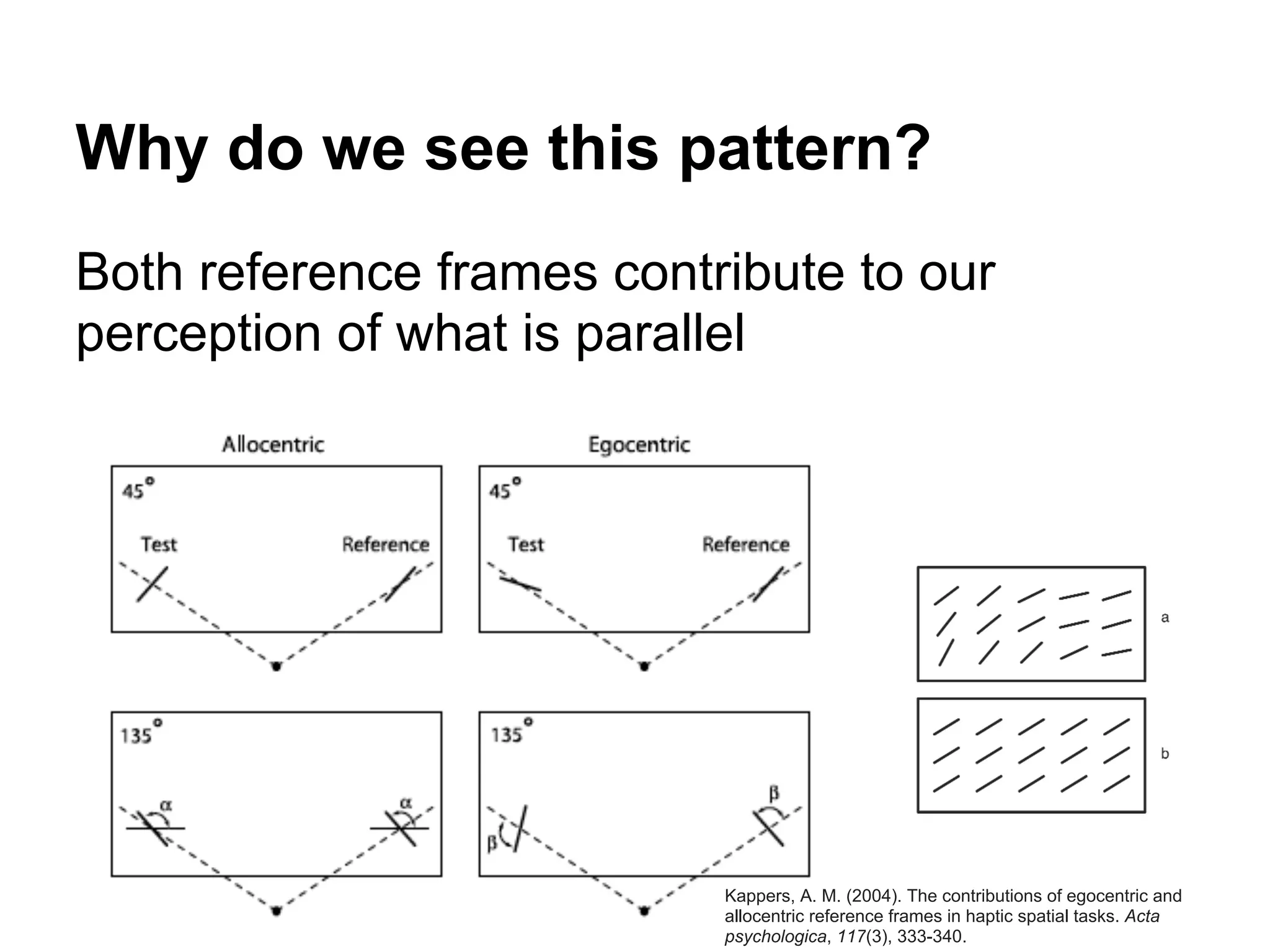 Both reference frames contribute to our
perception of what is parallel
Why do we see this pattern?
Kappers, A. M. (2004). The contributions of egocentric and
allocentric reference frames in haptic spatial tasks. Acta
psychologica, 117(3), 333-340.
 