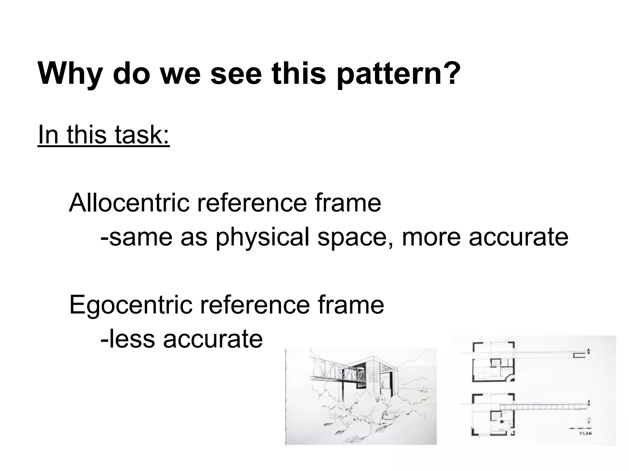 Why do we see this pattern?
In this task:
Allocentric reference frame
-same as physical space, more accurate
Egocentric reference frame
-less accurate
 