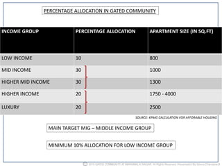 Spatial program for gated community | PPT