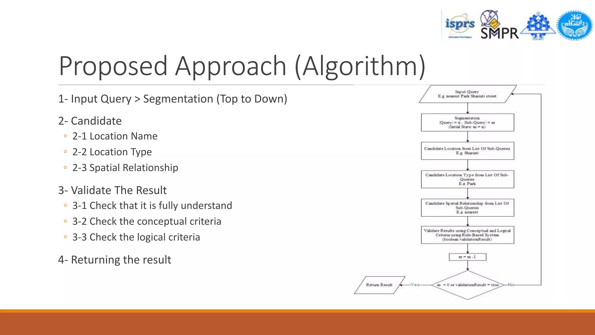 Proposed Approach (Algorithm)
1- Input Query > Segmentation (Top to Down)
2- Candidate
◦ 2-1 Location Name
◦ 2-2 Location Type
◦ 2-3 Spatial Relationship
3- Validate The Result
◦ 3-1 Check that it is fully understand
◦ 3-2 Check the conceptual criteria
◦ 3-3 Check the logical criteria
4- Returning the result
 