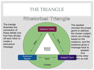 Spatial Rhetoric Pptx