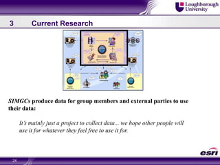 243	Current ResearchSIMGCs produce data for group members and external parties to use their data:It’s mainly just a project to collect data... we hope other people will use it for whatever they feel free to use it for.