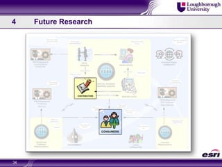 4	Future Research34