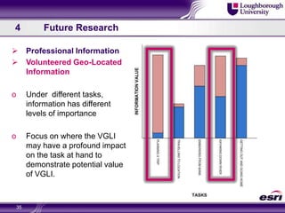 4	Future Research35Professional Information