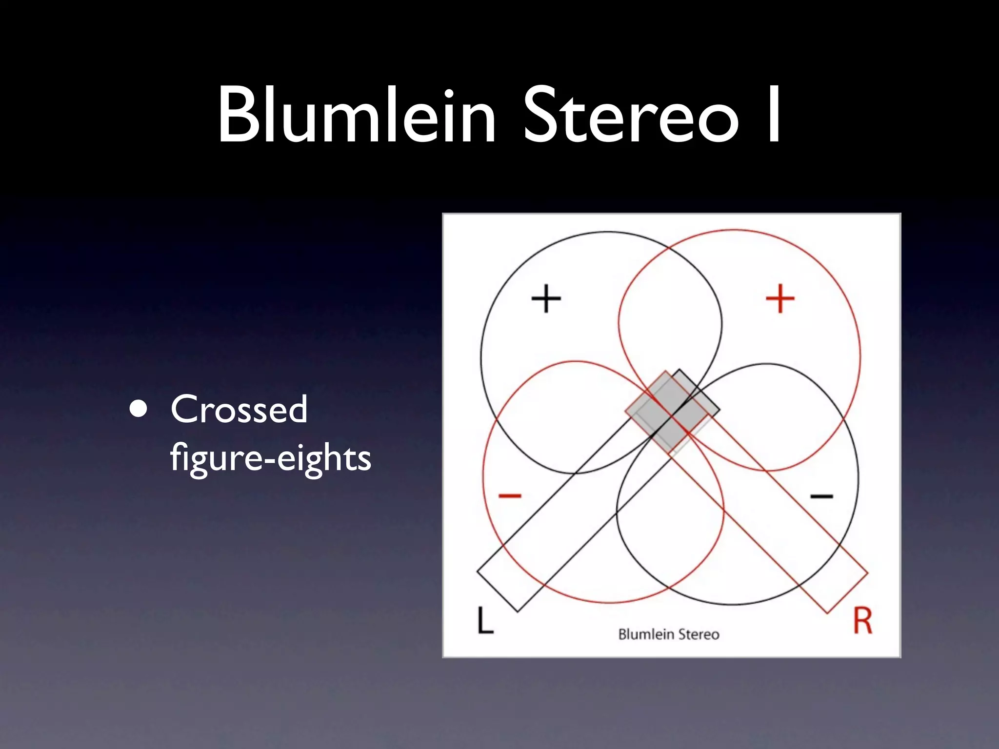 Blumlein Stereo I


• Crossed
  ﬁgure-eights
 