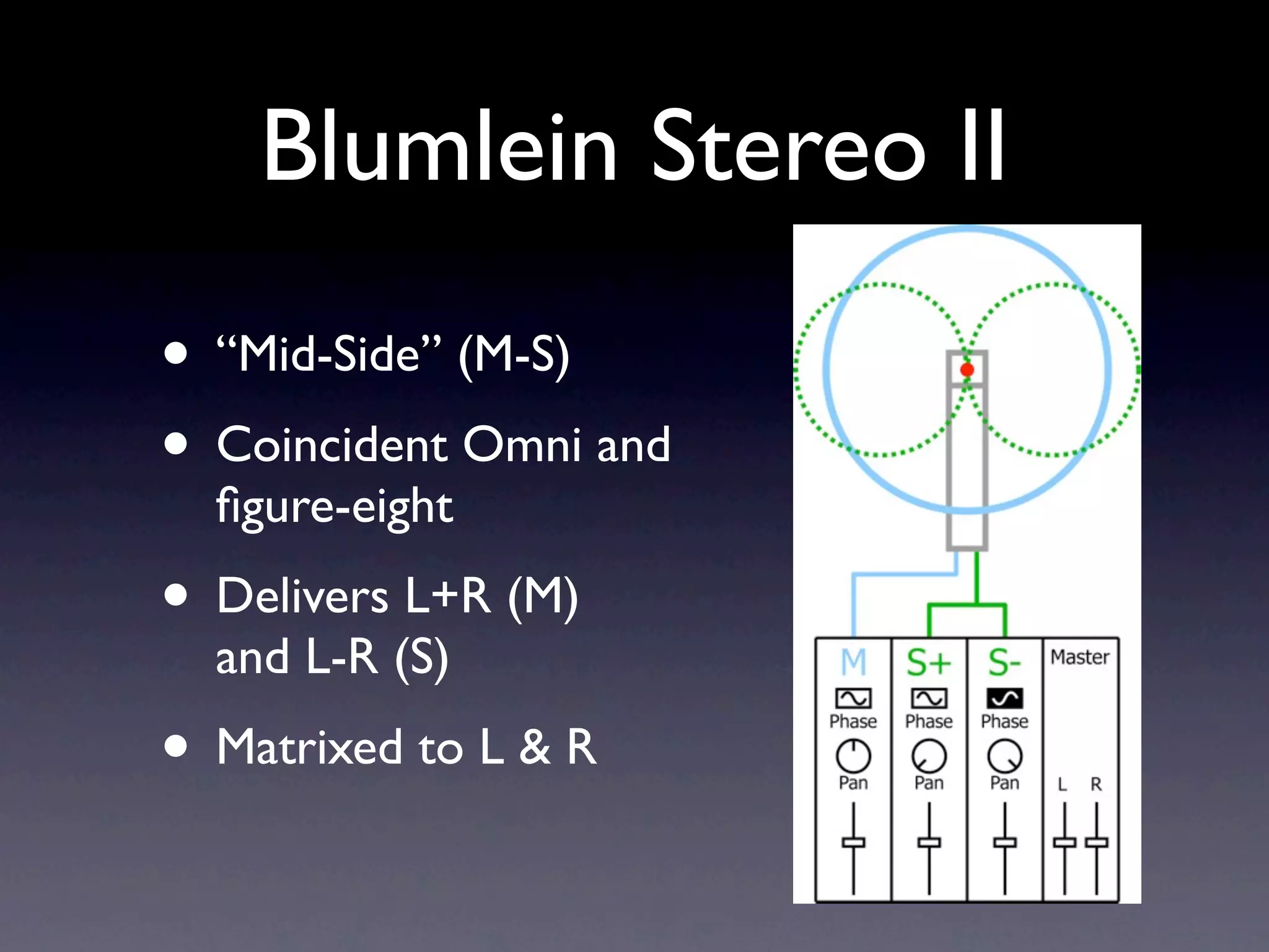 Blumlein Stereo II
• “Mid-Side” (M-S)
• Coincident Omni and
  ﬁgure-eight
• Delivers L+R (M)
  and L-R (S)
• Matrixed to L & R
 