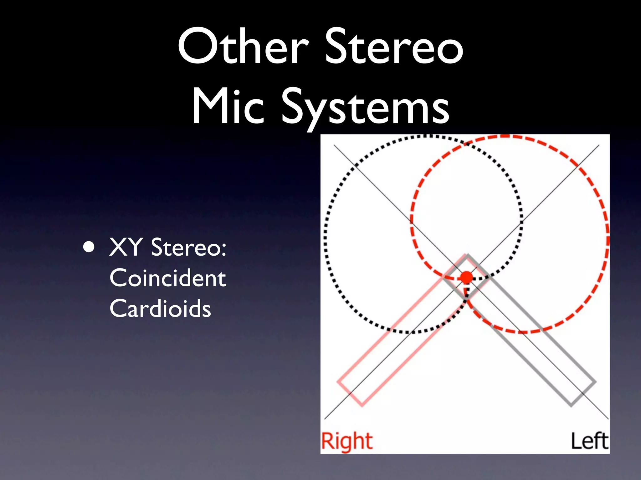 Other Stereo
       Mic Systems

• XY Stereo:
  Coincident
  Cardioids
 
