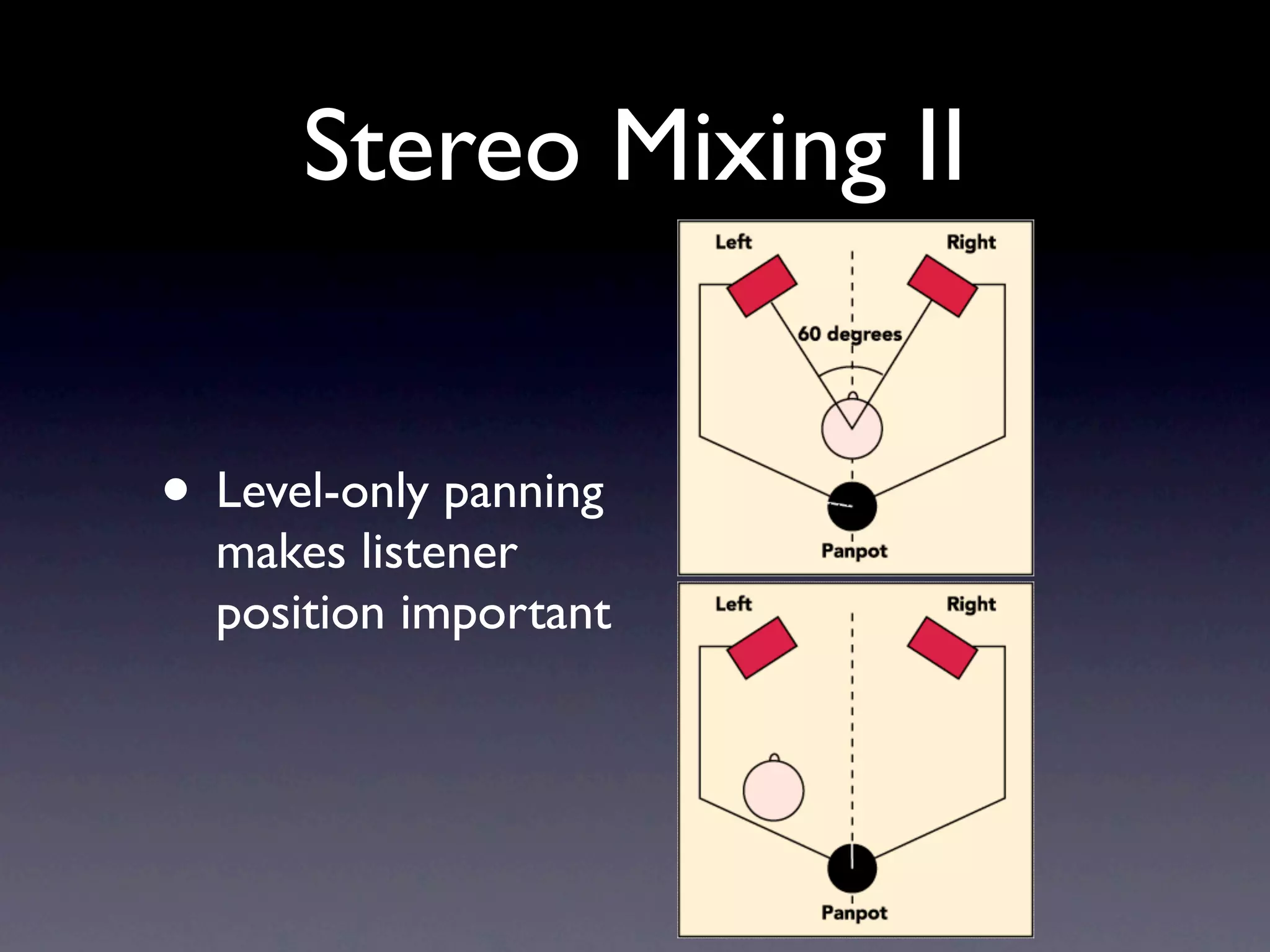 Stereo Mixing II


• Level-only panning
  makes listener
  position important
 