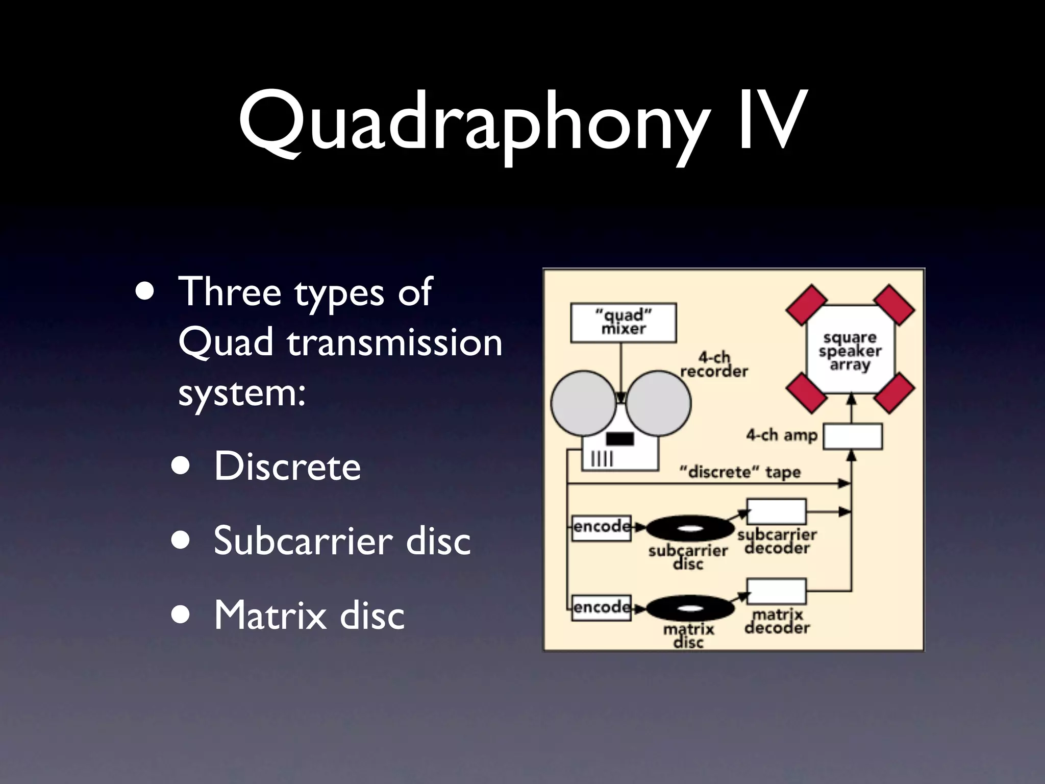 Quadraphony IV
• Three types of
  Quad transmission
  system:
 • Discrete
 • Subcarrier disc
 • Matrix disc
 