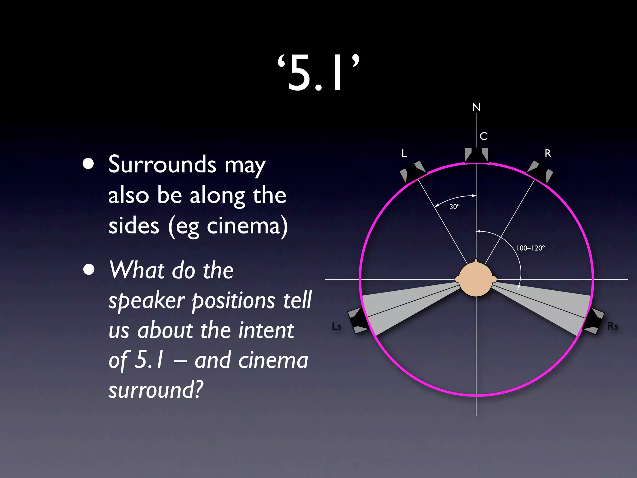 ‘5.1’                 N

                                          C


• Surrounds may                 L                    R



  also be along the                 30º


  sides (eg cinema)
                                              100–120º



• What do the
  speaker positions tell
  us about the intent      Ls                            Rs


  of 5.1 – and cinema
  surround?
 