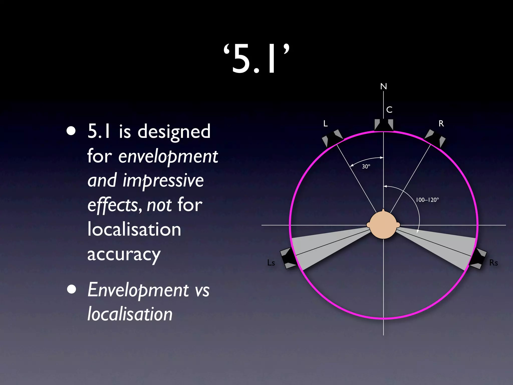 ‘5.1’             N

                                       C


• 5.1 is designed            L                    R


  for envelopment                30º

  and impressive
  effects, not for                         100–120º




  localisation
  accuracy              Ls                            Rs


• Envelopment vs
  localisation
 
