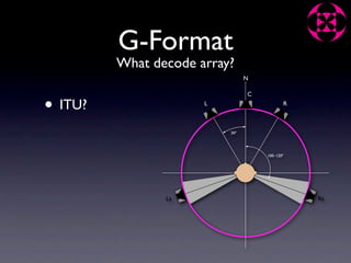 G-Format
           What decode array?
                                  N




•
                                  C

    ITU?                L                    R



                            30º




                                      100–120º




                  Ls                             Rs
 