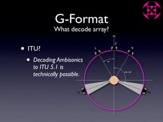 G-Format
                What decode array?
                                          N




•
                                          C

    ITU?                        L                    R




    •   Decoding Ambisonics         30º


        to ITU 5.1 is
        technically possible.
                                              100–120º




                          Ls                             Rs
 