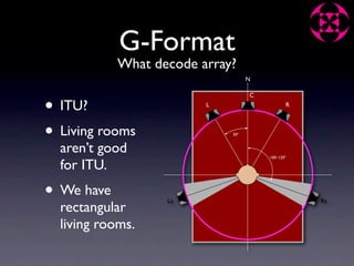 G-Format
            What decode array?
                                   N




•
                                   C

  ITU?                   L                    R




• Living rooms               30º


  aren’t good                          100–120º

  for ITU.
• We have          Ls                             Rs
  rectangular
  living rooms.
 
