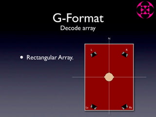 G-Format
               Decode array
                                N



                            L       R


• Rectangular Array.



                       Ls               Rs
 