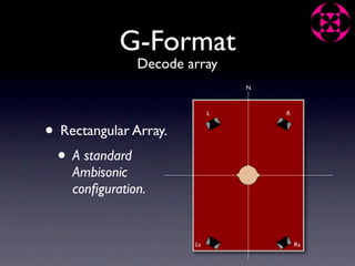 G-Format
               Decode array
                                N



                            L       R


• Rectangular Array.
 • A standard
    Ambisonic
    conﬁguration.


                       Ls               Rs
 