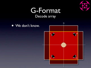 G-Format
             Decode array

• We don’t know.
                            N




                     L           R




                     Ls         Rs
 