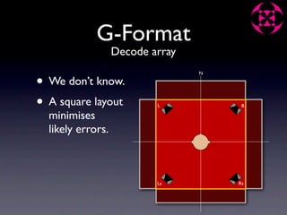 G-Format
                   Decode array

• We don’t know.
                                  N




• A square layout          L           R

  minimises
  likely errors.



                           Ls         Rs
 
