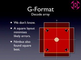 G-Format
                   Decode array

• We don’t know.
                                  N




• A square layout          L           R

  minimises
  likely errors.
• Nimbus also
  found square
  best.                    Ls         Rs
 