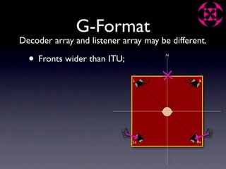 G-Format
Decoder array and listener array may be different.

  • Fronts wider than ITU;             N




                              L                 R




                              Ls               Rs
 