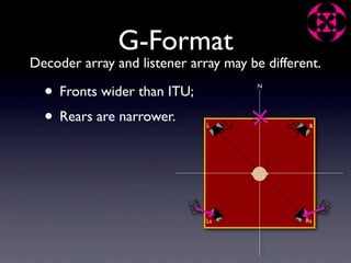 G-Format
Decoder array and listener array may be different.

  • Fronts wider than ITU;             N




  • Rears are narrower.       L                 R




                              Ls               Rs
 