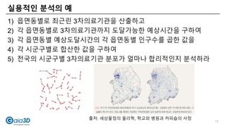 실용적인 분석의 예
1) 읍면동별로 최근린 3차의료기관을 산출하고
2) 각 읍면동별로 3차의료기관까지 도달가능한 예상시간을 구하여
3) 각 읍면동별 예상도달시간의 각 읍면동별 인구수를 곱한 값을
4) 각 시군구별로 합산한 값을 구하여
5) 전국의 시군구별 3차의료기관 분포가 얼마나 합리적인지 분석하라
13
출처: 세상물정의 물리학, 학교와 병원과 커피숍의 사정
 
