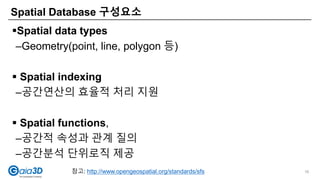 Spatial Database 구성요소
16
Spatial data types
–Geometry(point, line, polygon 등)
 Spatial indexing
–공간연산의 효율적 처리 지원
 Spatial functions,
–공간적 속성과 관계 질의
–공간분석 단위로직 제공
참고: http://www.opengeospatial.org/standards/sfs
 
