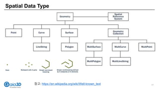 Spatial Data Type
17참고: https://en.wikipedia.org/wiki/Well-known_text
 