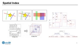 Spatial Index
18
 
