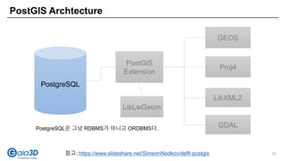 PostGIS Archtecture
22참고: https://www.slideshare.net/SimeonNedkov/delft-postgis
PostgreSQL
PostGIS
Extension
GEOS
Proj4
LibXML2
LibLwGeom
PostgreSQL은 그냥 RDBMS가 아니고 ORDBMS다.
GDAL
 