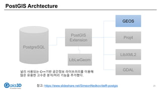 PostGIS Archtecture
25참고: https://www.slideshare.net/SimeonNedkov/delft-postgis
PostgreSQL
PostGIS
Extension
GEOS
Proj4
LibXML2
LibLwGeom
널리 사용되는 C++기반 공간정보 라이브러리를 이용해
많은 유용한 고수준 분석/처리 기능을 추가했다.
GDAL
 