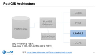 PostGIS Archtecture
27참고: https://www.slideshare.net/SimeonNedkov/delft-postgis
PostgreSQL
PostGIS
Extension
GEOS
Proj4
LibXML2
LibLwGeom
XML 라이브러리를 이용해
GML, KML 등 XML 기반 공간정보 표준을 다룬다.
GDAL
 