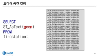 드디어 공간 컬럼
44
SELECT
ST_AsText(geom)
FROM
firestation;
"POINT(199024.707810483 551054.345970521)"
"POINT(187630.779273731 550959.271440678)"
"POINT(188697.498274389 547889.595624078)"
"POINT(188083.069315405 544286.907097312)"
"POINT(191513.595677515 546567.657631612)"
"POINT(192709.499498786 543934.716259131)"
"POINT(195773.812578709 541616.937450973)"
"POINT(199276.918538287 544361.102824507)"
"POINT(202429.008902833 543188.485493705)"
"POINT(212591.013743505 544507.787855193)"
"POINT(211046.709538044 547793.045668135)"
"POINT(194081.877897298 549999.530447381)"
"POINT(197473.050073947 548306.166380932)"
"POINT(207313.523766092 549495.358416943)"
"POINT(201350.396790628 551700.90690202)"
"POINT(194250.633663578 555746.764731673)"
"POINT(194343.893334265 552645.674846625)"
"POINT(198162.519362067 552609.548072939)"
"POINT(205895.927248916 551623.426933408)"
"POINT(202805.156974282 555885.932392841)"
"POINT(208356.511341705 557326.3187219)"
"POINT(206265.001878799 559863.523634983)"
"POINT(203790.301551923 562717.534532934)"
 