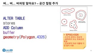 버… 버… 버퍼링 알아요? – 공간 컬럼 추가
50
ALTER TABLE
stores
ADD Column
buffer
geometry(Polygon,4326)
• EPSG:4326
- 도단위 경위도 좌표계
- GPS에서 오는 좌표값과
동일
- 전세계적 자료 다룰때 가
장 많이 사용
 